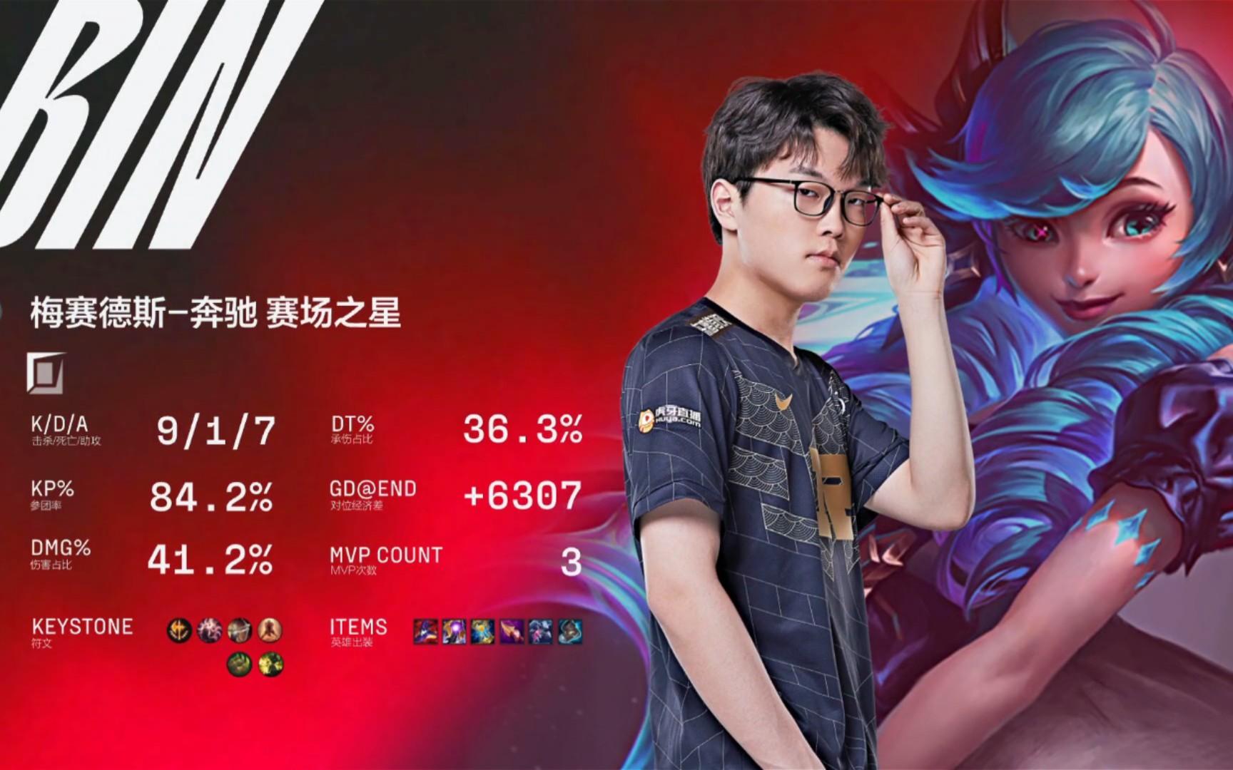 关于TeamEmpire血洗RNG，Caps送出助攻的信息